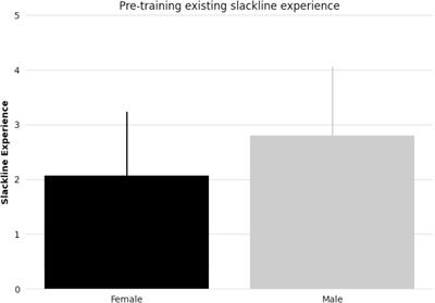 Sex differences in patterns of white matter neuroplasticity after balance training in young adults